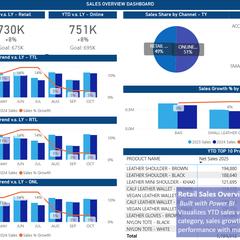 Power BI / 小売・売上ダッシュボードサンプル