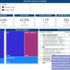 Power BI / 小売・在庫ダッシュボードサンプル
