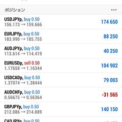サービス購入者のFXトレード実績