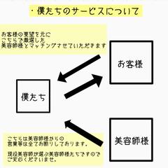 業務内容