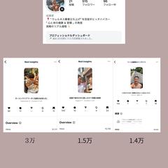 SNS運用代行