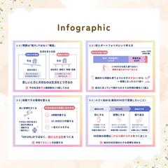 note図解作成