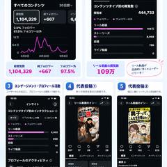 １１１万回閲覧達成