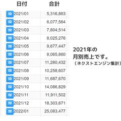 ２０２１年の実績です。