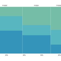 マリメッコチャートの再現