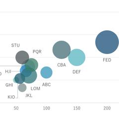 バブルチャートの再現
