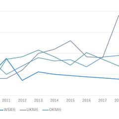 値のない線グラフの再現