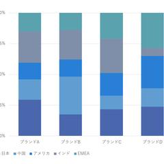 値のないグラフのスクショから100%積み上げ棒グラフの再現