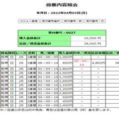 ２０２２年４月３日の結果です