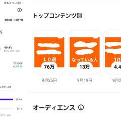 120万再生 インスタグラム運用