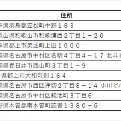 データ入力・リスト作成・チェック作業のサンプル（Excel）