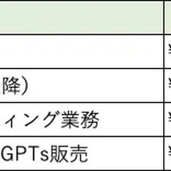 健康食品・化粧品の広告サポート