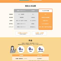 介護求人媒体のサービス　LP制作