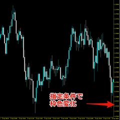 MT4/MQL4によるFX自動売買EA開発