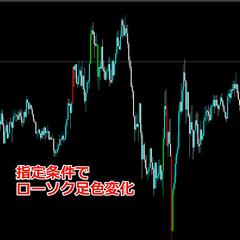 MT4/MQL4オリジナルインジケーター開発