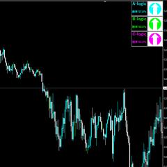 MT4/MQL4トレードシグナルツール開発