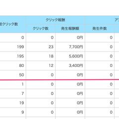 全然結果が出なかった主婦がロボクマをフル装備で使ったら...