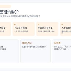 CAD図面受付MCP