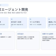 対話型業務AIエージェント開発