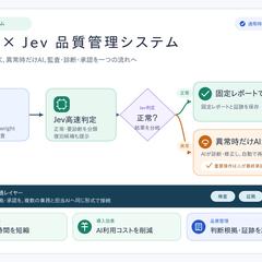 MCP・Jev品質管理システム