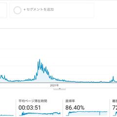 メインサイトのPVが609万、ユーザーは543万人が訪問