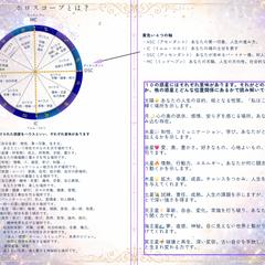 西洋占星術