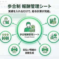【構築実績】歩合制 報酬管理シートを制作しました