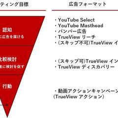 初心者へYouTubeマーケティングの秘密お教えします⭐️