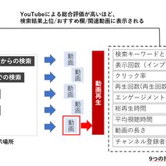 YouTube専門家の再生サービス⭐️