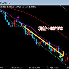 本日のベストトレード　4月12日金曜日