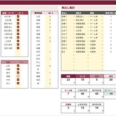 スポーツ少年団・地域チーム向け 車出し管理表（自主制作）