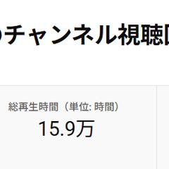 チャンネル登録2万人のYouTuber