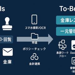 《経費精算SaaS導入》ペーパーレス／稟議の早期化を実現
