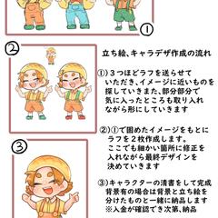 立ち絵、キャラデザ作成の流れ