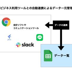 GASによるビジネス利用ツールとスプレッドシートの連携