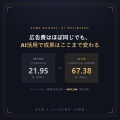  同じ広告費でAI活用時の広告効果比較