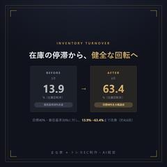 在庫回転率の改善実績