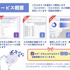 ココナラ出品サービスのサムネイル