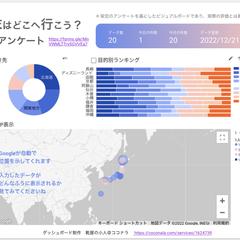 ダッシュボードの制作