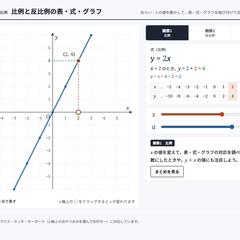 中1数学「比例と反比例」（制作見本）