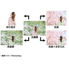 Photoshopによる画像加工をしました