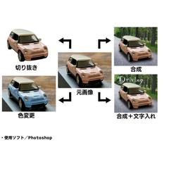 Photoshopによる画像加工をしました