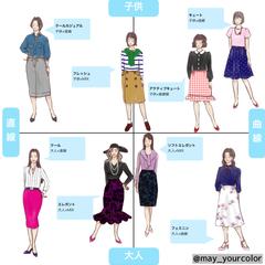 オリジナル顔タイプマトリクス