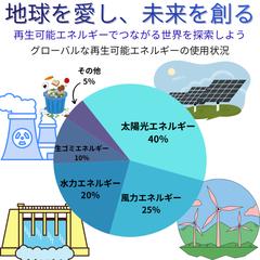 インフォグラフィック