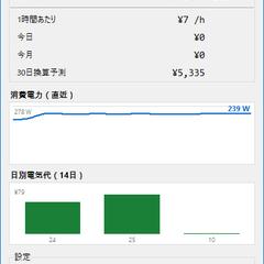 PC消費電力モニター「DenkiScope」