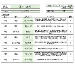 タロット占いの鑑定書（サンプル）