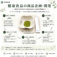 40代女性向け健康食品の商品企画・開発
