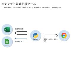 AIチャット質疑記録ツール