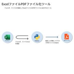 ExcelファイルPDFファイル化ツール