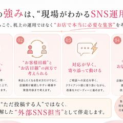 私自身のポートフォリオ